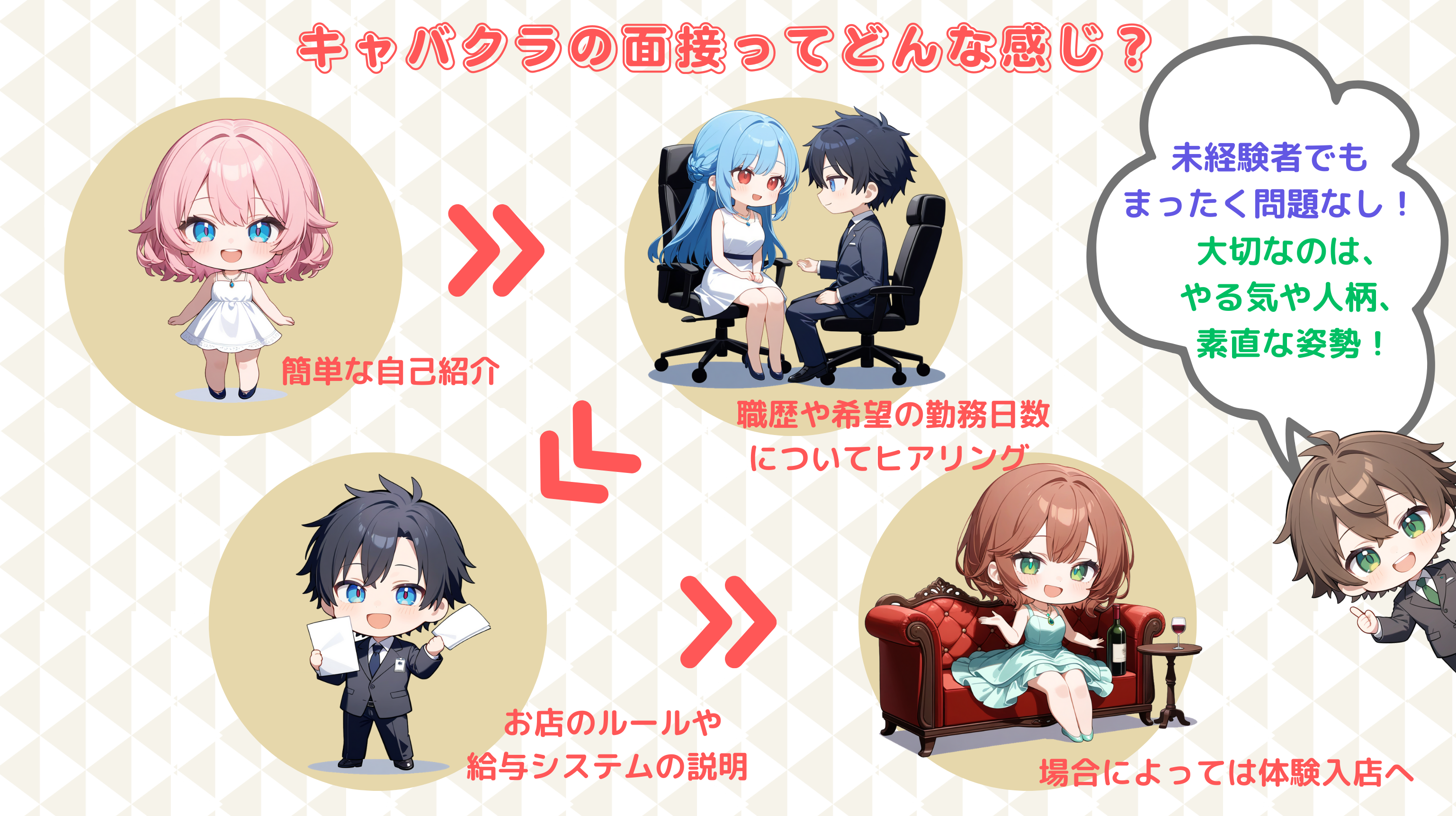 キャバクラの面接ってどんな感じ?