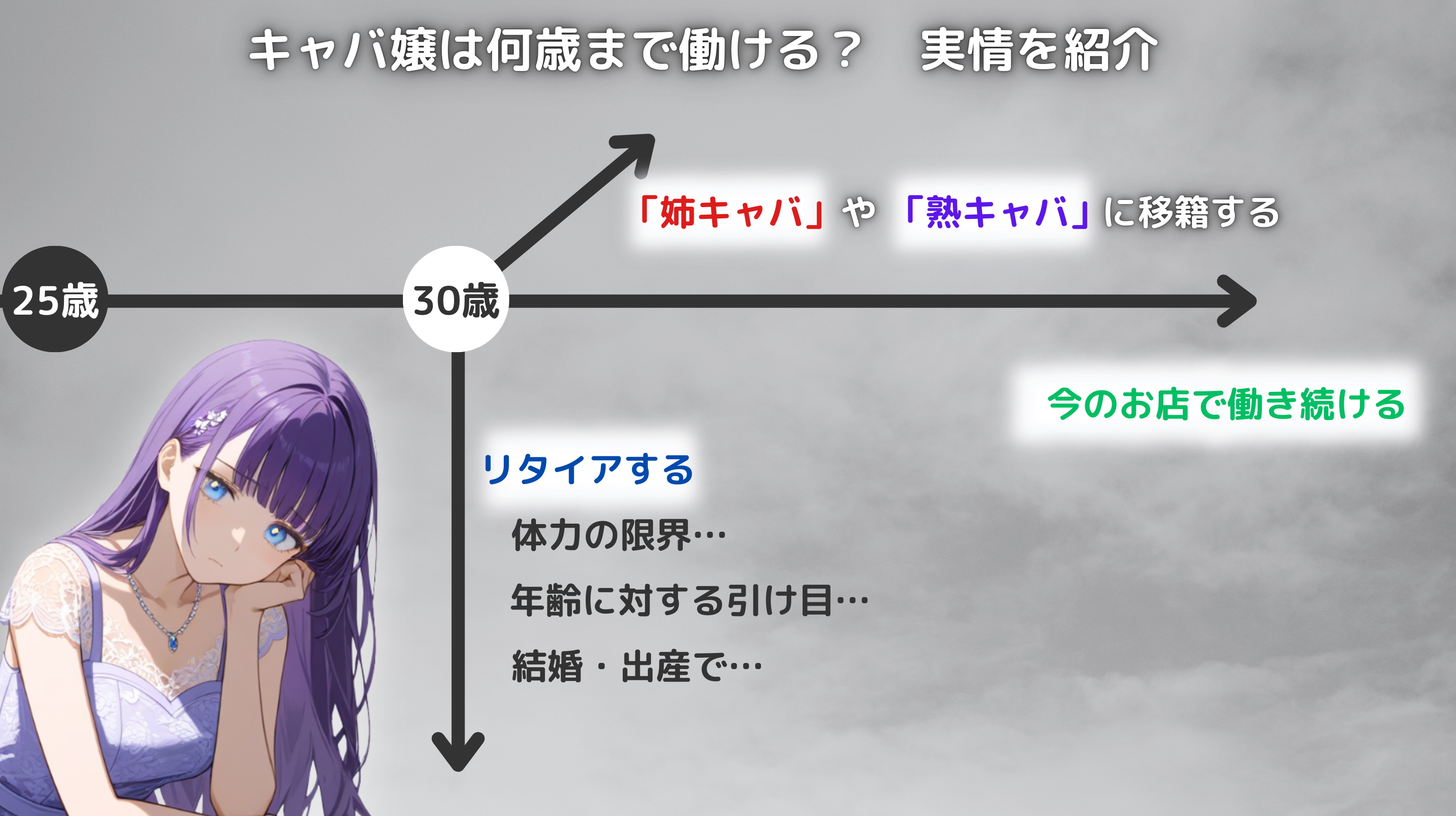 キャバ嬢は何歳まで働ける?実情を紹介